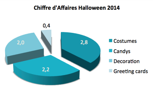 Budget Halloween 2014