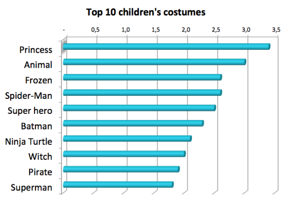 How much will Americans spend on Halloween in 2014?