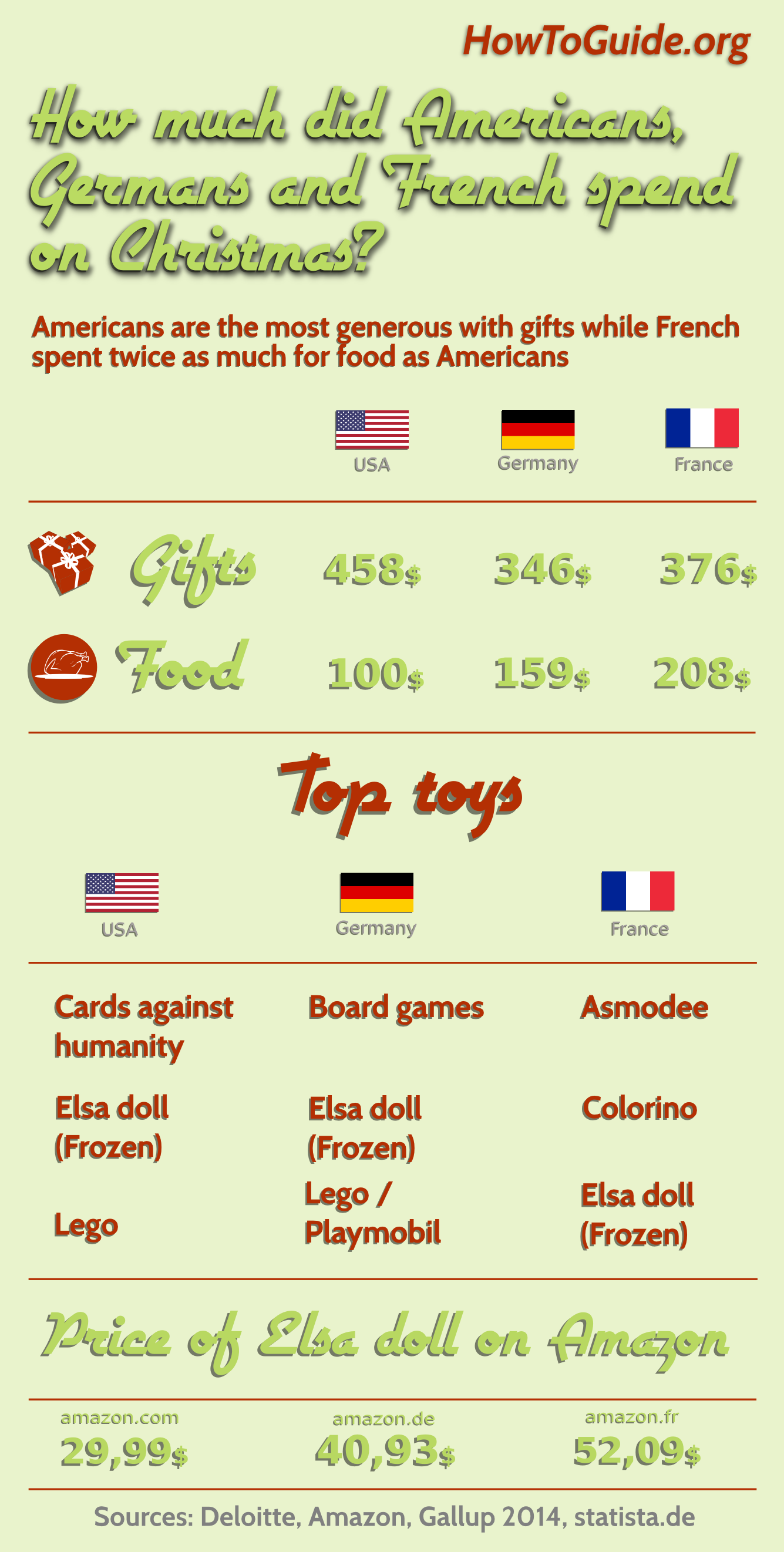Infographic Christmas spendings 2014
