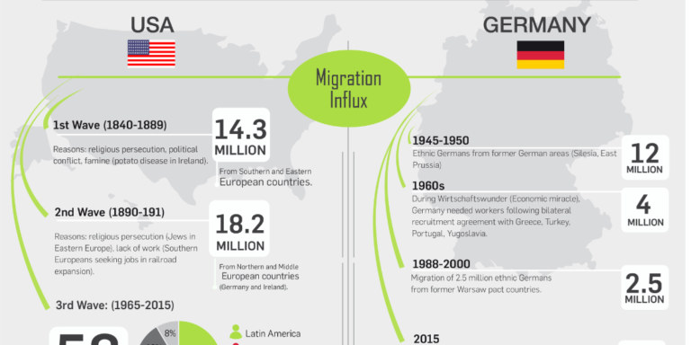 immigration-how-does-germany-compare-to-the-us