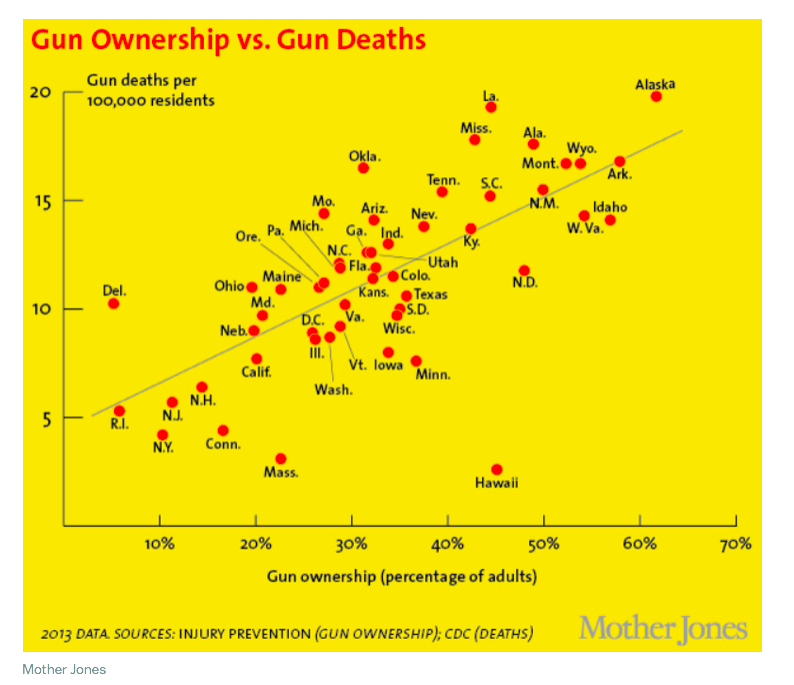 Gun culture in America